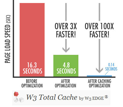 Cache plugins